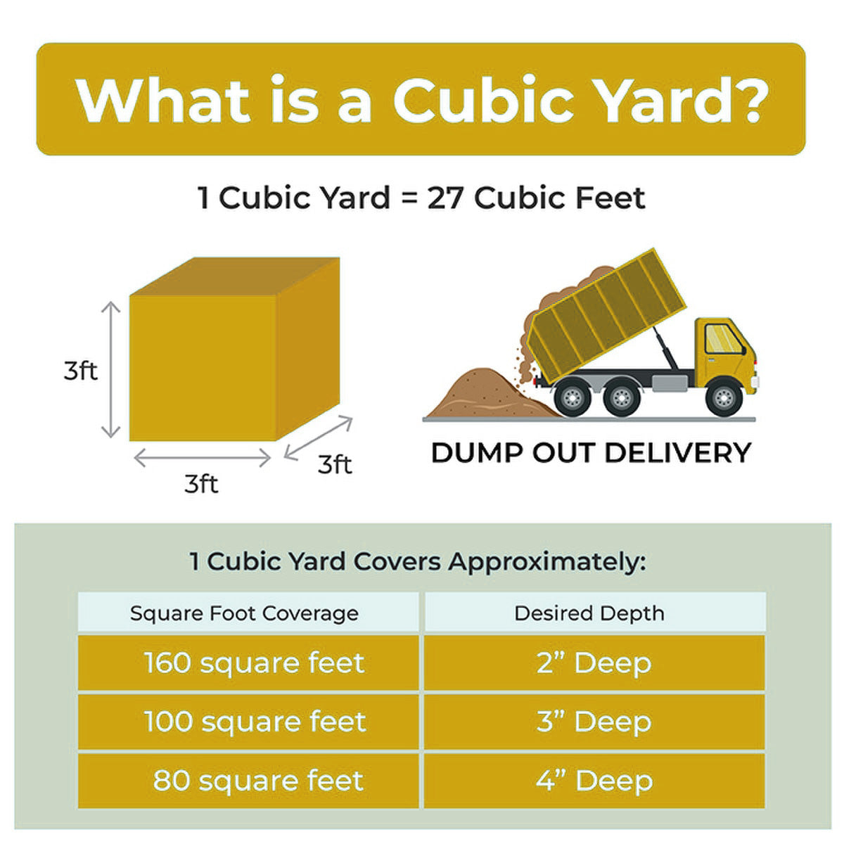 Landscaper's Mix – Bulk